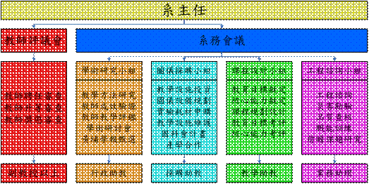 土木學系組織架構圖