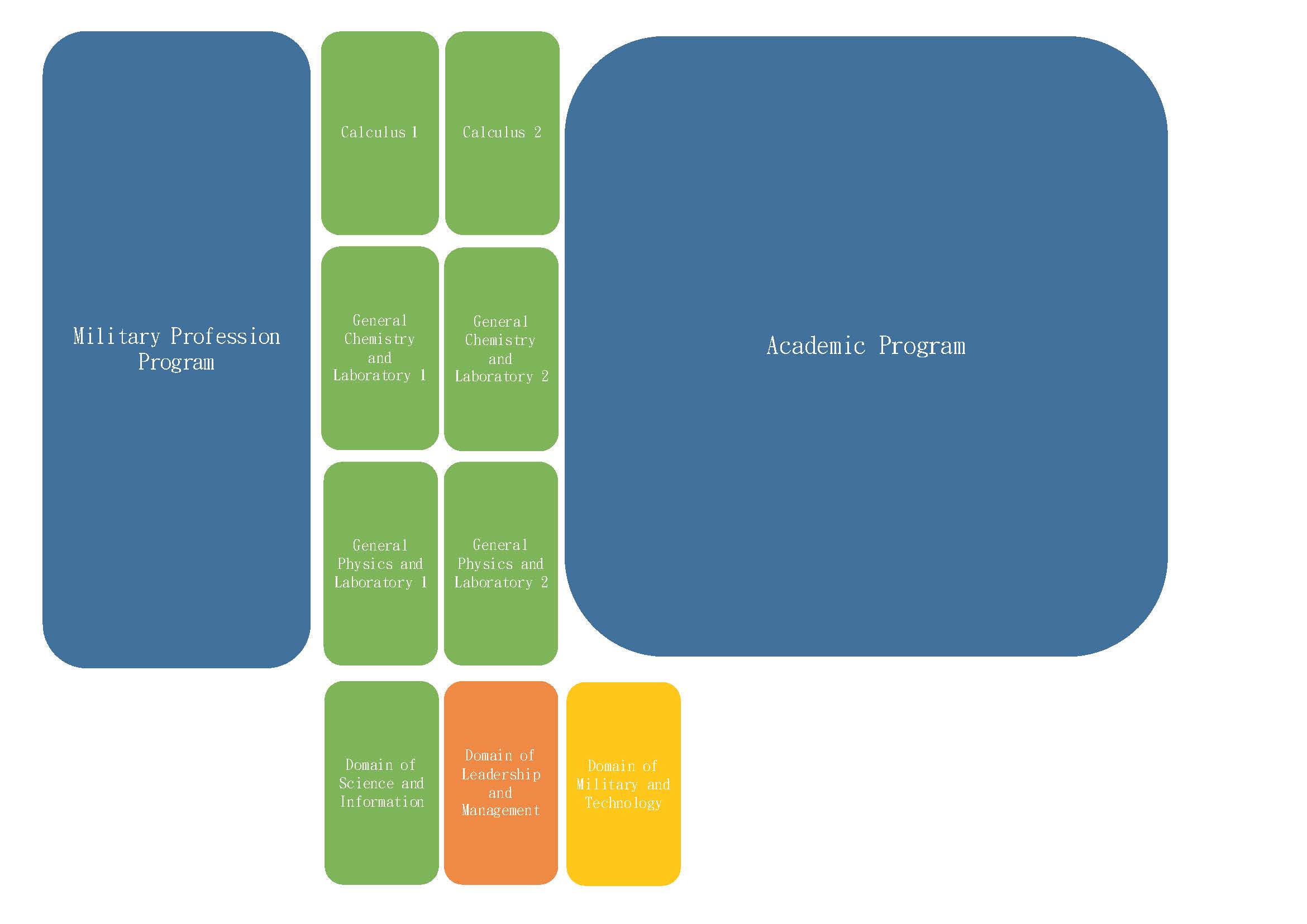 Educational Planning
