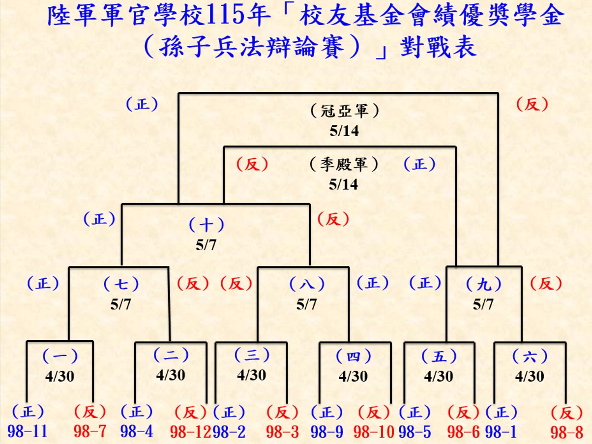 115年孫子兵法辯論賽對戰表.jpg