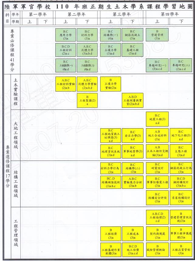 109-112學年度課程地圖
