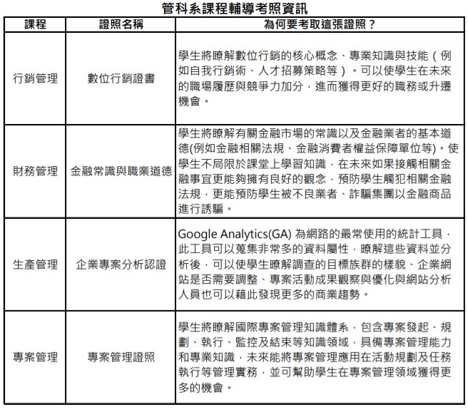 管科系課程輔導考照資訊