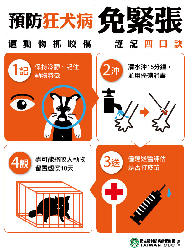 預防狂犬病.jpg