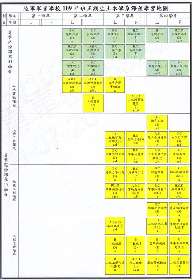 109-112學年度課程地圖